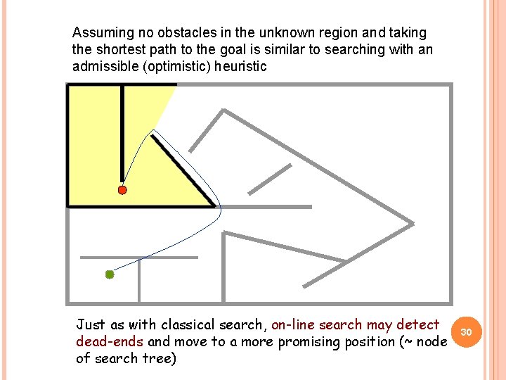 Assuming no obstacles in the unknown region and taking the shortest path to the