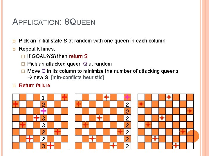 APPLICATION: 8 -QUEEN Pick an initial state S at random with one queen in