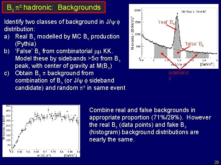 Bs p± hadronic: Backgrounds Identify two classes of background in J/y f distribution: a)
