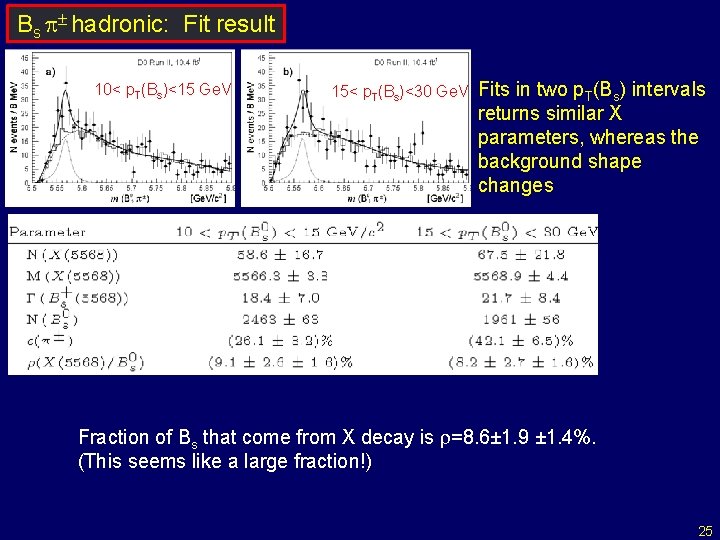 Bs p± hadronic: Fit result 10< p. T(Bs)<15 Ge. V 15< p. T(Bs)<30 Ge.