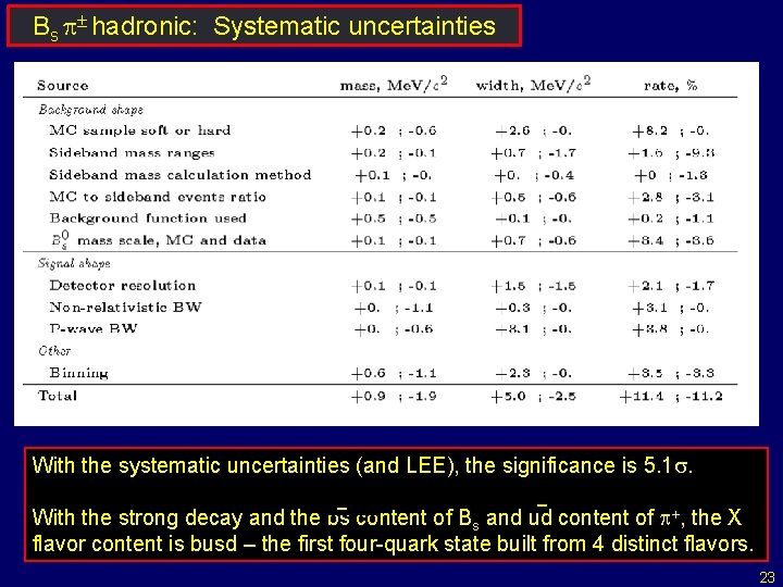 Bs p± hadronic: Systematic uncertainties With the systematic uncertainties (and LEE), the significance is