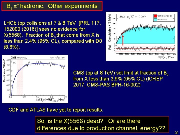 Bs p± hadronic: Other experiments LHCb (pp collisions at 7 & 8 Te. V