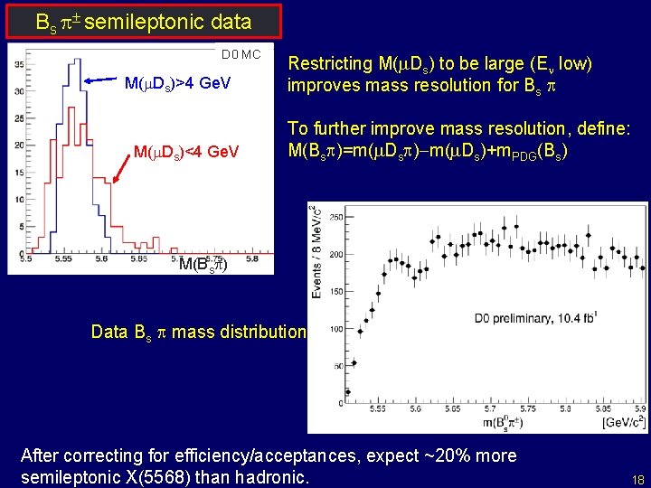 Bs p± semileptonic data D 0 MC M(m. Ds)>4 Ge. V M(m. Ds)<4 Ge.