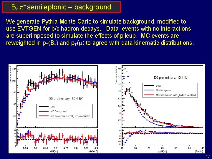 Bs p± semileptonic – background We generate Pythia Monte Carlo to simulate background, modified