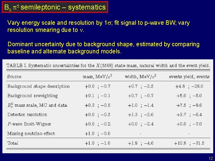 Bs p± semileptonic – systematics Vary energy scale and resolution by 1 s; fit