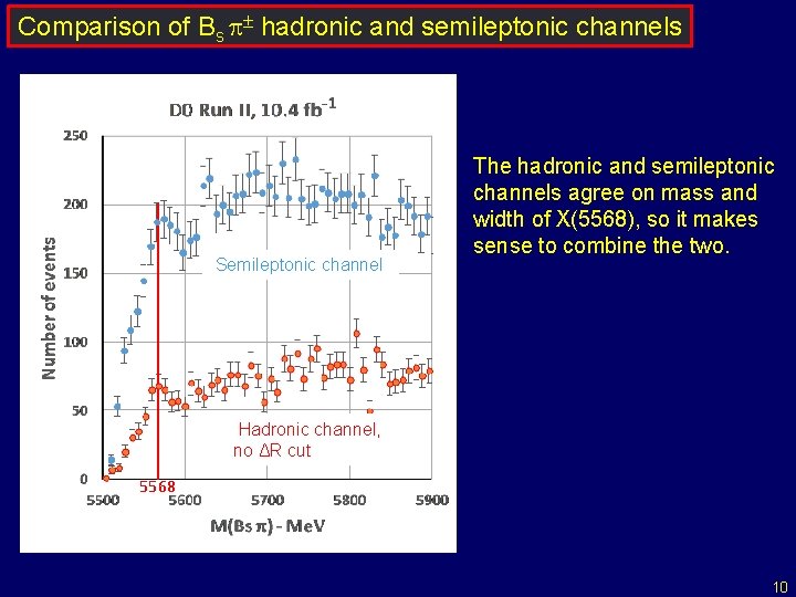 Comparison of Bs p± hadronic and semileptonic channels Semileptonic channel The hadronic and semileptonic