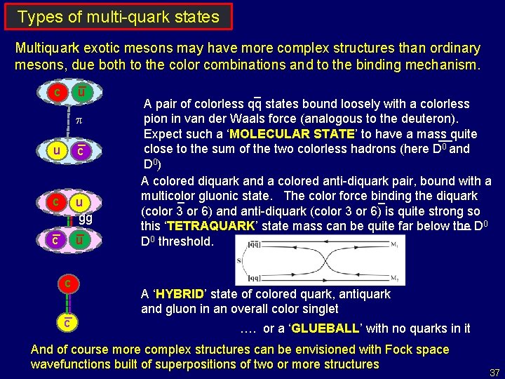 Types of multi-quark states Multiquark exotic mesons may have more complex structures than ordinary