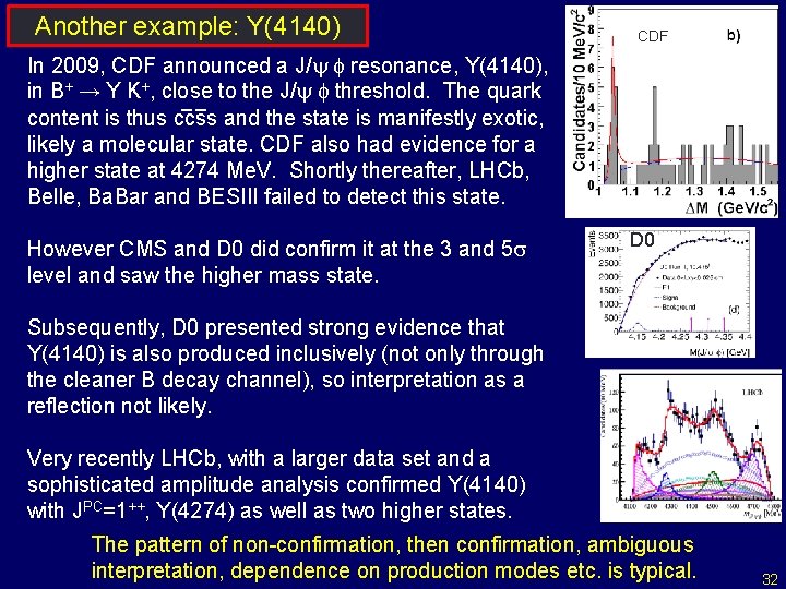 Another example: Y(4140) CDF In 2009, CDF announced a J/y f resonance, Y(4140), in