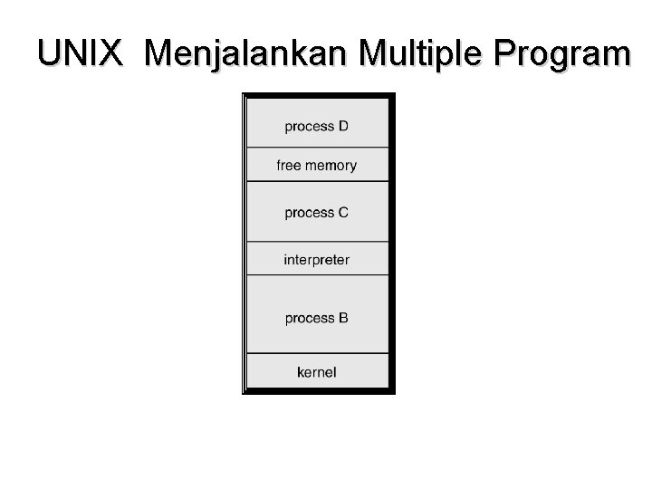 UNIX Menjalankan Multiple Program 