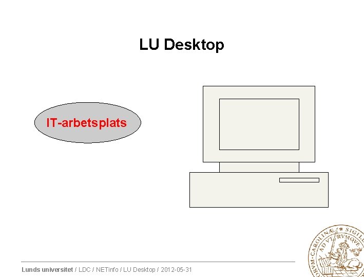 LU Desktop IT-arbetsplats Lunds universitet / LDC / NETinfo / LU Desktop / 2012