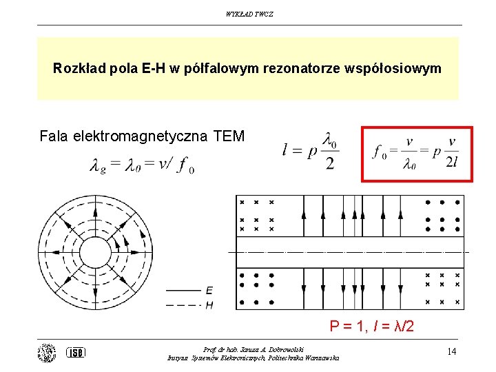 WYKŁAD TWCZ Rozkład pola E-H w półfalowym rezonatorze współosiowym Fala elektromagnetyczna TEM P =