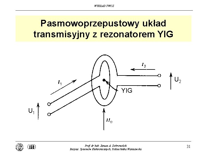 WYKŁAD TWCZ Pasmowoprzepustowy układ transmisyjny z rezonatorem YIG U 2 YIG U 1 Prof.