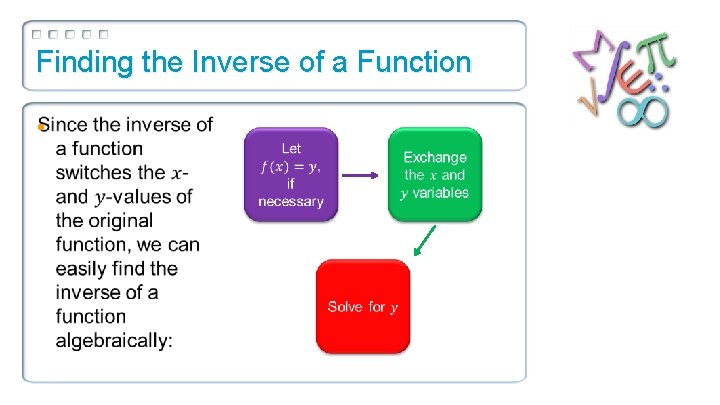 Finding the Inverse of a Function • Step 2 Step 1 