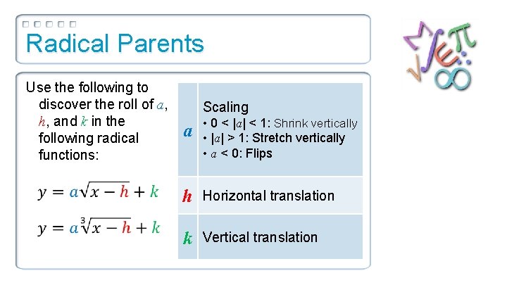 Radical Parents Use the following to discover the roll of a, h, and k