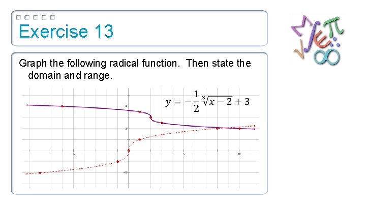 Exercise 13 Graph the following radical function. Then state the domain and range. 