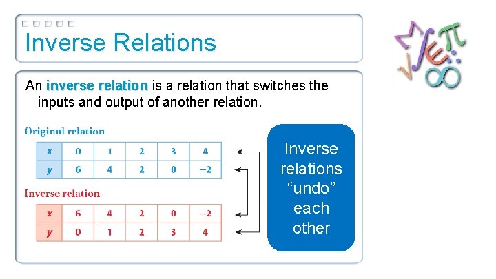 Inverse Relations An inverse relation is a relation that switches the inputs and output