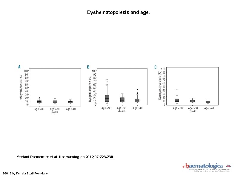 Dyshematopoiesis and age. Stefani Parmentier et al. Haematologica 2012; 97: 723 -730 © 2012