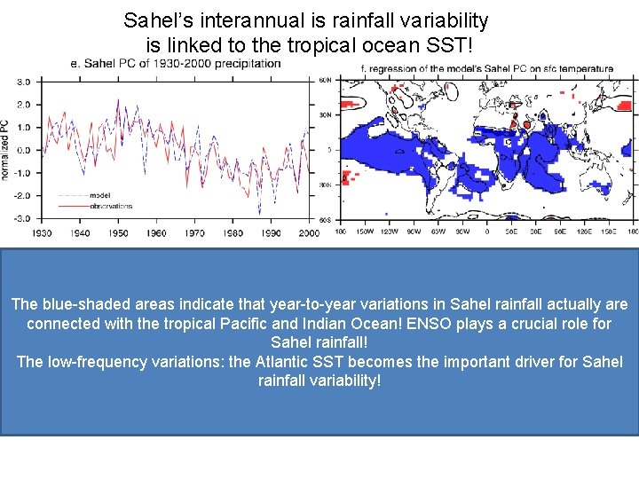 Sahel’s interannual is rainfall variability is linked to the tropical ocean SST! The blue-shaded