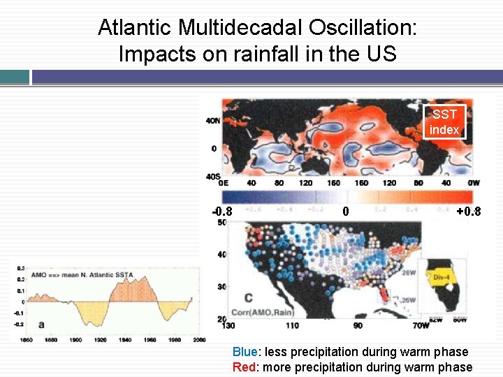 Atlantic Multidecadal Oscillation: Impacts on rainfall in the US SST index -0. 8 0