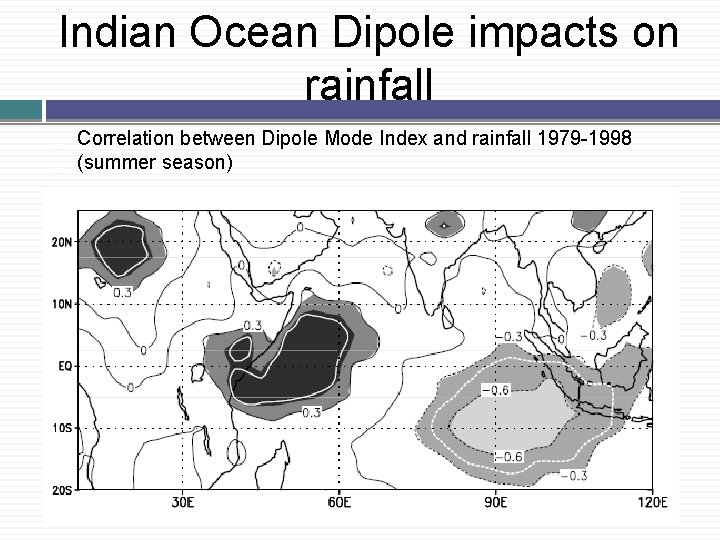 Indian Ocean Dipole impacts on rainfall � � Correlation between Dipole Mode Index and