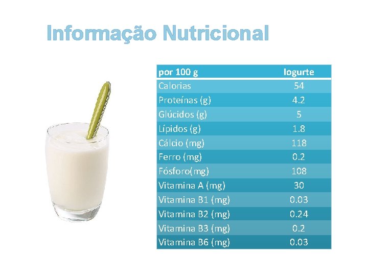 Informação Nutricional por 100 g Calorias Proteínas (g) Glúcidos (g) Lípidos (g) Cálcio (mg)