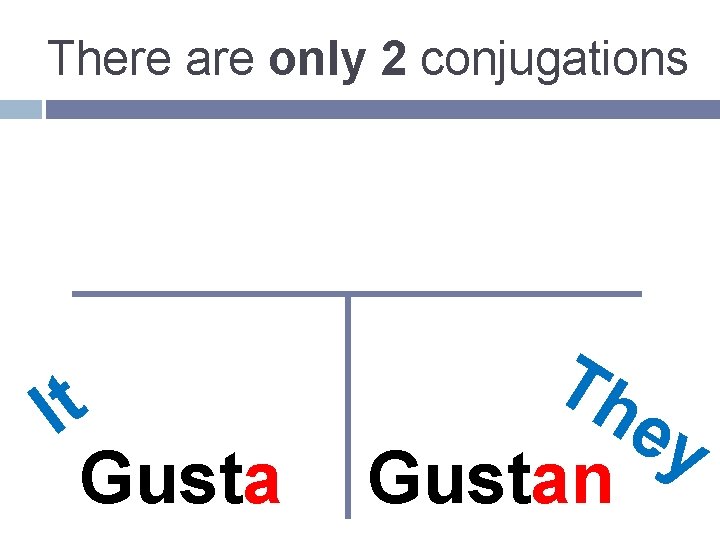 There are only 2 conjugations It Gusta Th ey Gustan 