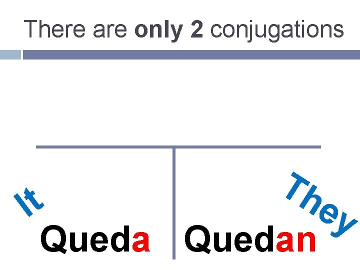There are only 2 conjugations Th ey It Quedan 