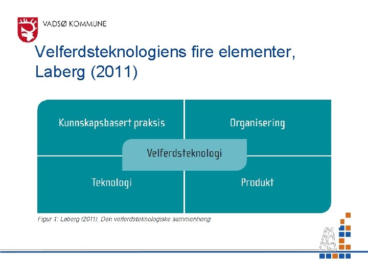 Velferdsteknologiens fire elementer, Laberg (2011) 