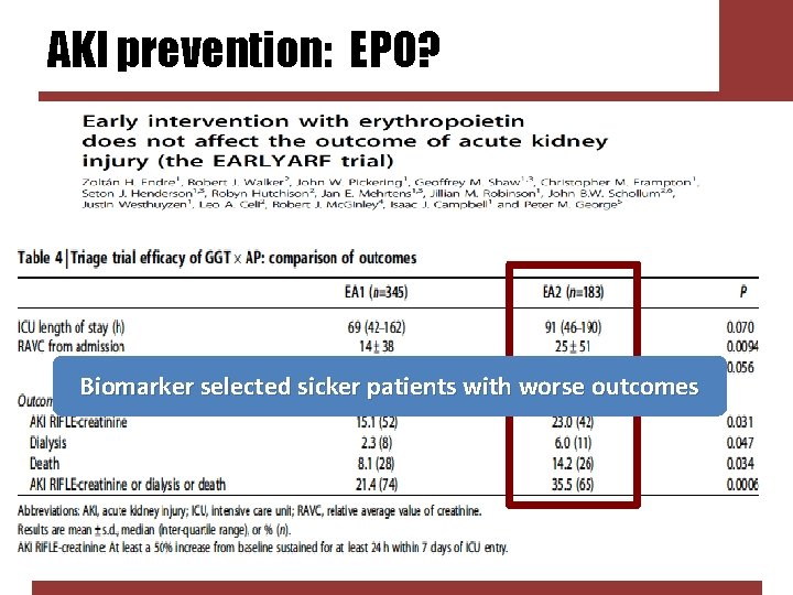 AKI prevention: EPO? Biomarker selected sicker patients with worse outcomes 