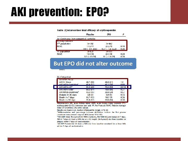 AKI prevention: EPO? But EPO did not alter outcome 