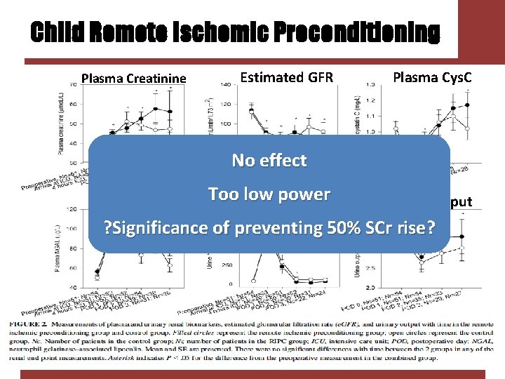 Child Remote Ischemic Preconditioning Plasma Creatinine Estimated GFR Plasma Cys. C No effect Plasma