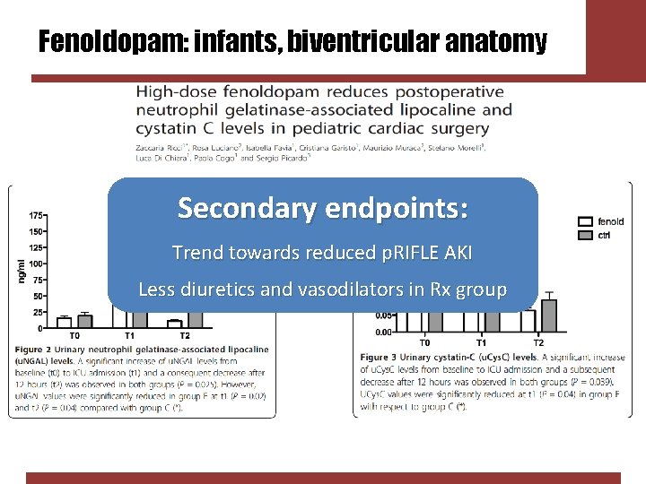 Fenoldopam: infants, biventricular anatomy Secondary endpoints: Trend towards reduced p. RIFLE AKI Less diuretics