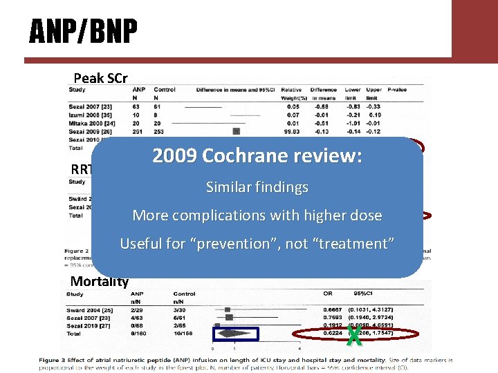 ANP/BNP Peak SCr RRT Need 2009 Cochrane review: Similar findings More complications with higher