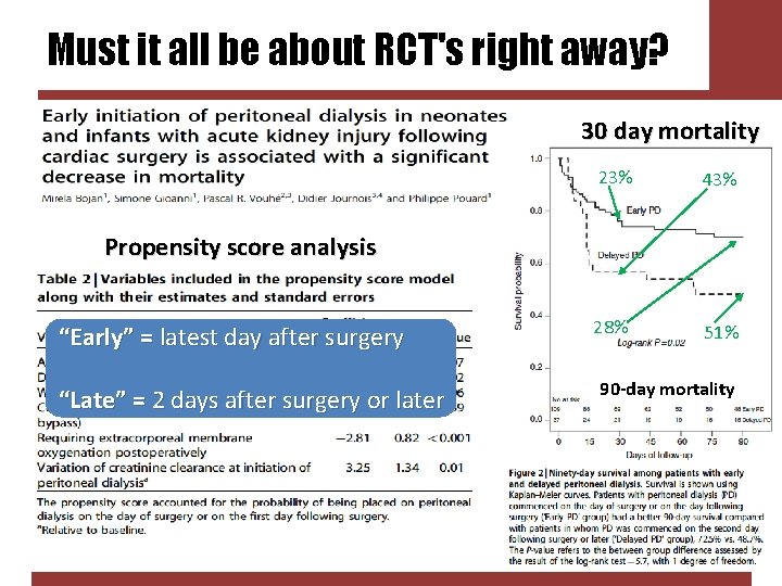 Must it all be about RCT's right away? 30 day mortality 23% 43% 28%