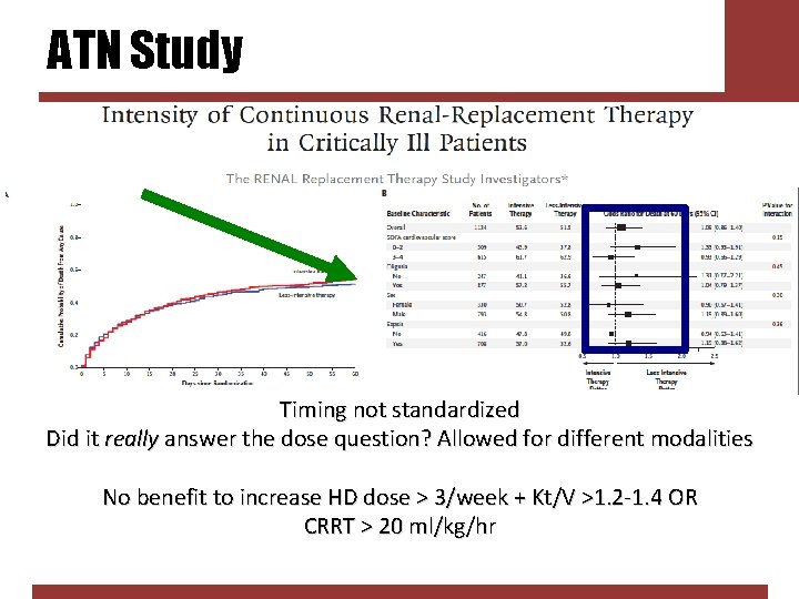 ATN Study Timing not standardized Did it really answer the dose question? Allowed for