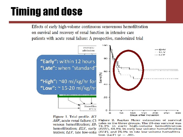 Timing and dose “Early”: within 12 hours of inclusion “Late”: when “standard” RRT criteria