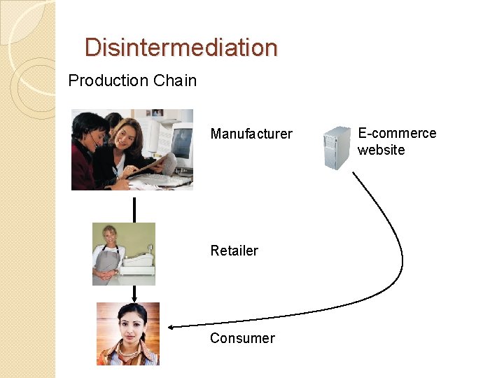 Disintermediation Production Chain Manufacturer Retailer Consumer E-commerce website 