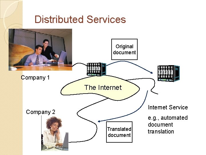 Distributed Services Original document Company 1 The Internet Service Company 2 Translated document e.