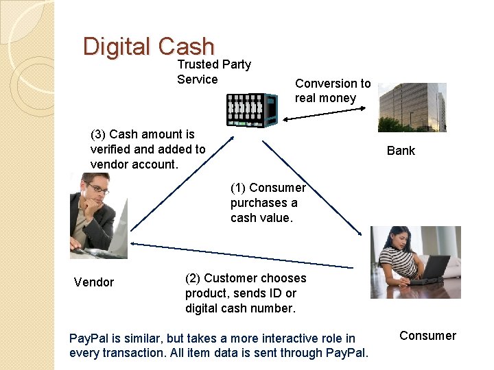 Digital Cash Trusted Party Service Conversion to real money (3) Cash amount is verified