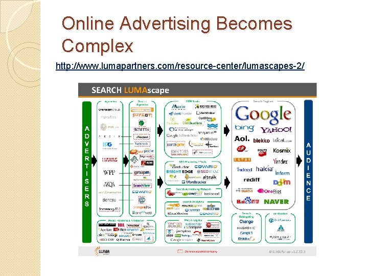Online Advertising Becomes Complex http: //www. lumapartners. com/resource-center/lumascapes-2/ 