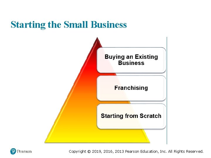 Starting the Small Business Copyright © 2019, 2016, 2013 Pearson Education, Inc. All Rights