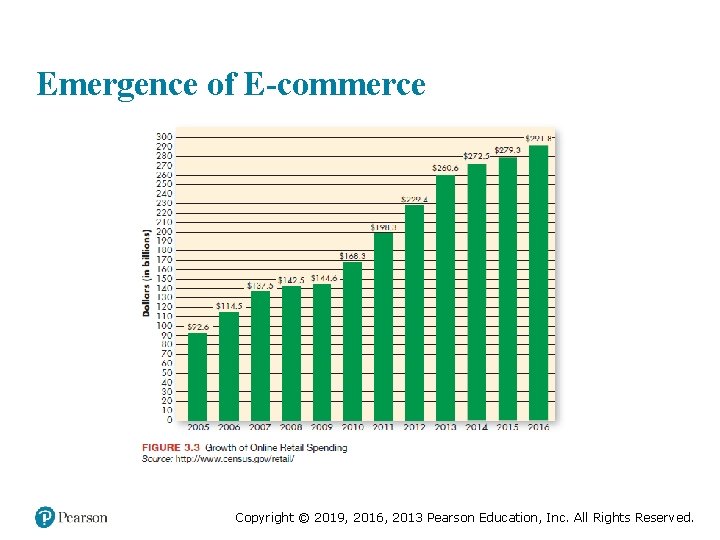 Emergence of E-commerce Copyright © 2019, 2016, 2013 Pearson Education, Inc. All Rights Reserved.