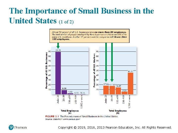 The Importance of Small Business in the United States (1 of 2) Copyright ©