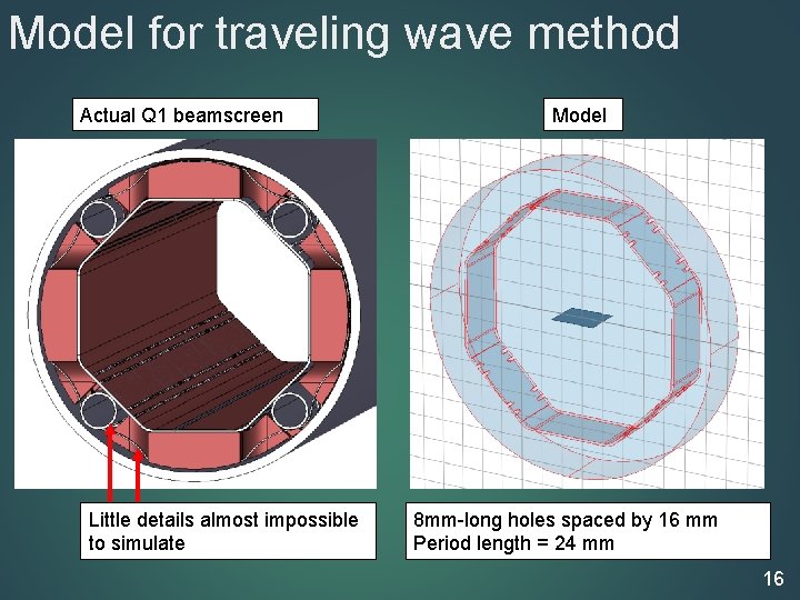 Model for traveling wave method Actual Q 1 beamscreen Little details almost impossible to