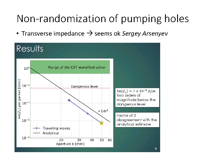 Non-randomization of pumping holes • Transverse impedance seems ok Sergey Arsenyev 
