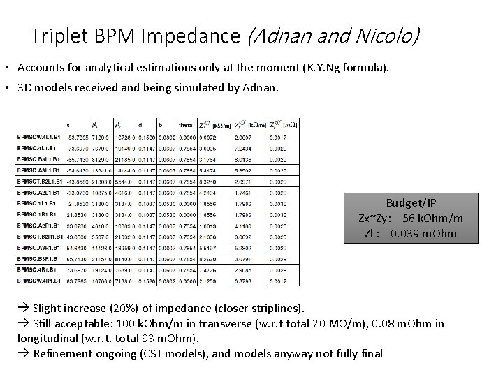 Triplet BPM Impedance (Adnan and Nicolo) • Accounts for analytical estimations only at the