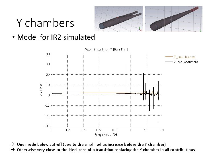 Y chambers • Model for IR 2 simulated One mode below cut-off (due to