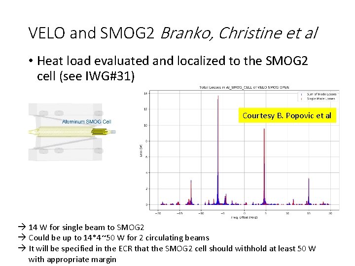 VELO and SMOG 2 Branko, Christine et al • Heat load evaluated and localized