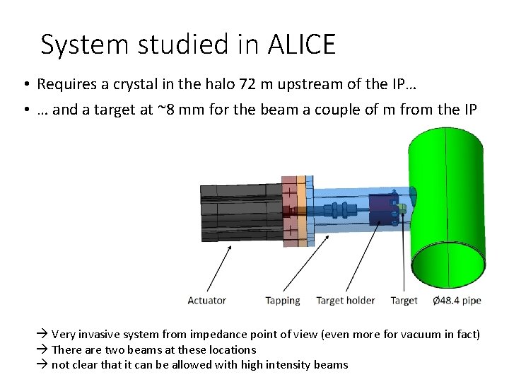 System studied in ALICE • Requires a crystal in the halo 72 m upstream