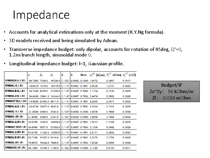 Impedance • Accounts for analytical estimations only at the moment (K. Y. Ng formula).